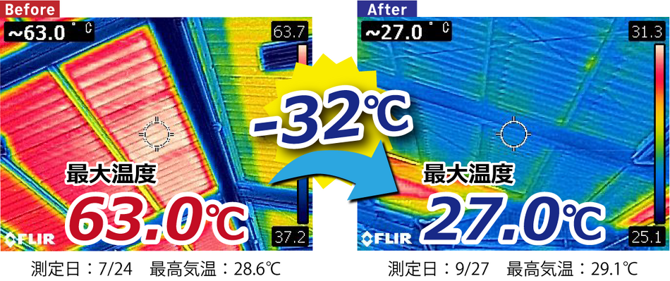 施工前後の屋根裏面温度の比較